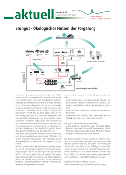 Aktuelle Ausgabe